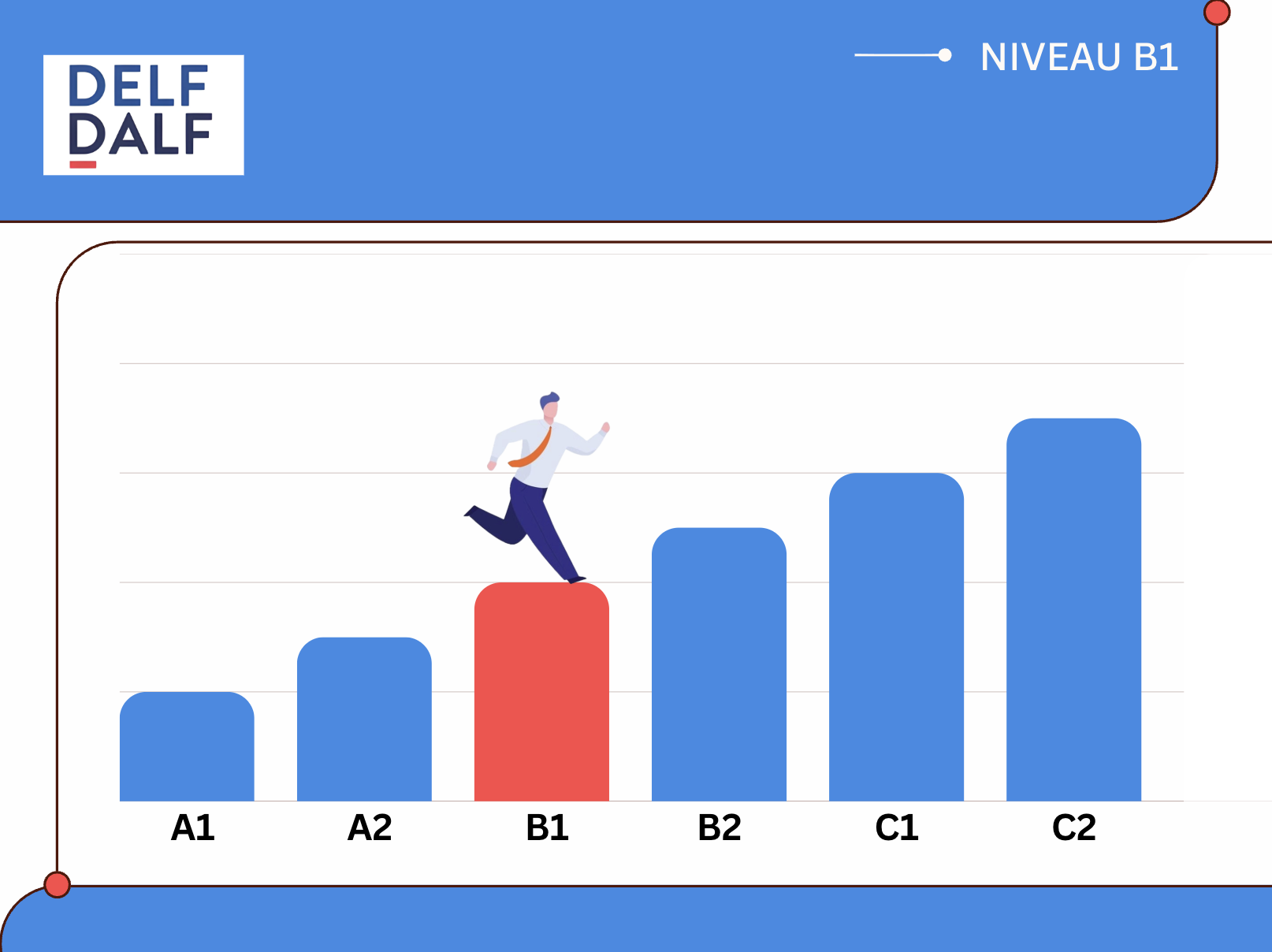 Guide du candidat – DELF B1