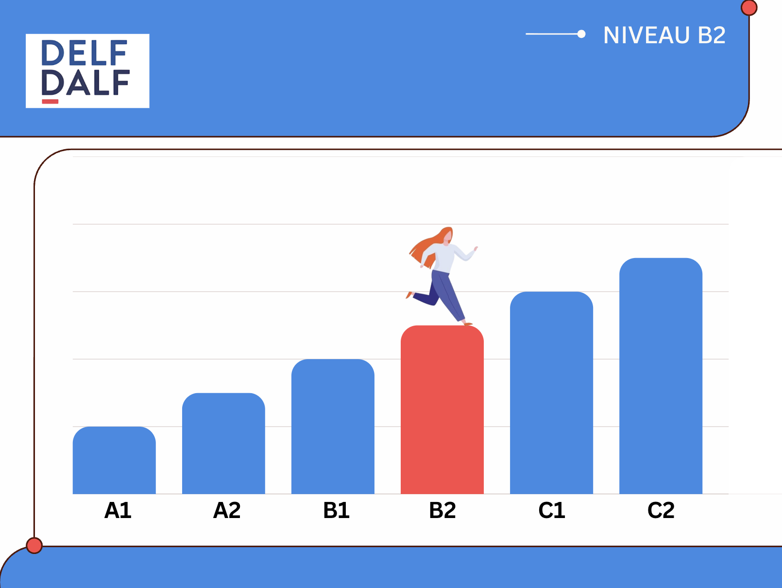Guide du candidat – DELF B2
